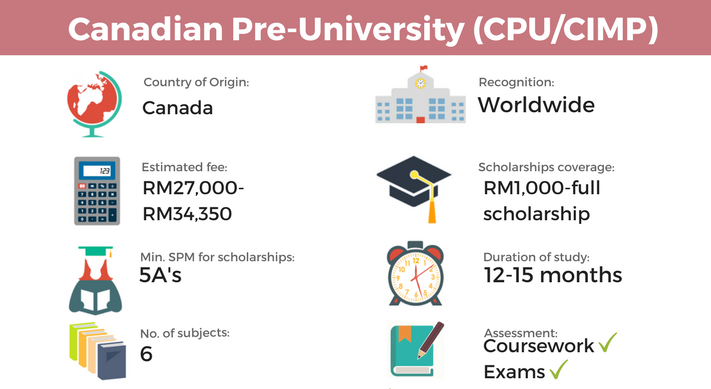 CPU and CIMP qualifications are accepted by universities worldwide.